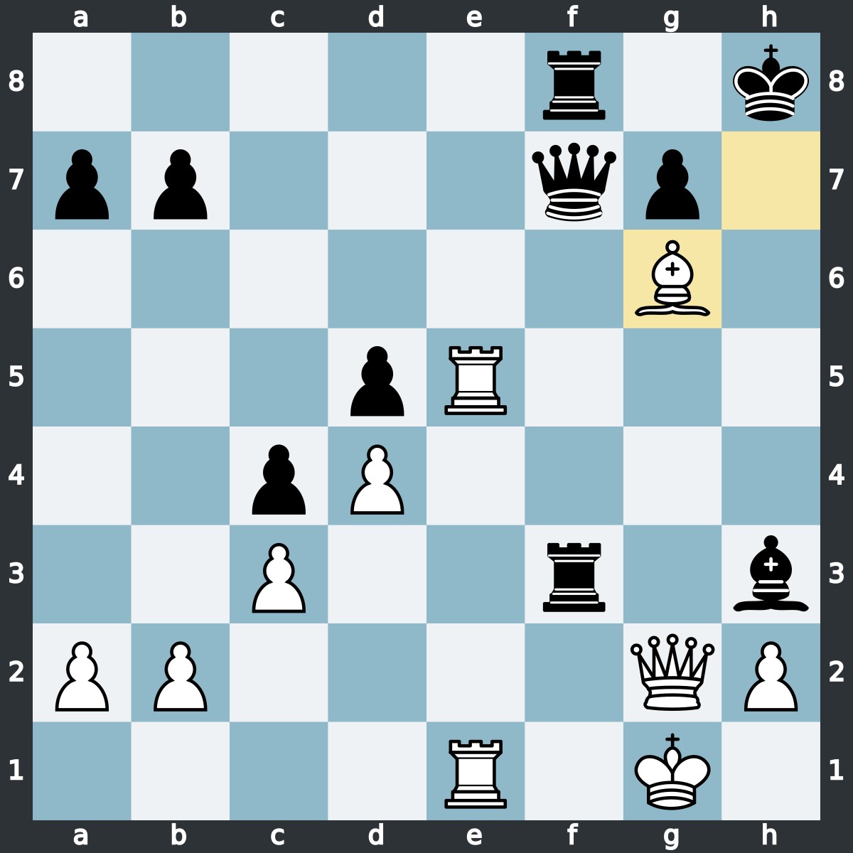 Otargali – Volkova, Sub-9 Femenino, ronda 3. Posición tras 28.Ag6: juegan las negras y dan mate en tres.